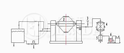 SZG系列雙錐回轉真空干燥機安裝示意圖