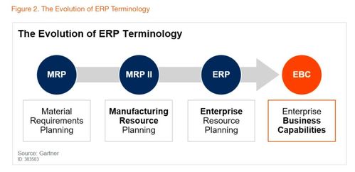 阿里云發(fā)布業(yè)務(wù)中臺產(chǎn)品BizWorks 中臺戰(zhàn)略演進，賦能旅游咨詢業(yè)數(shù)字化轉(zhuǎn)型
